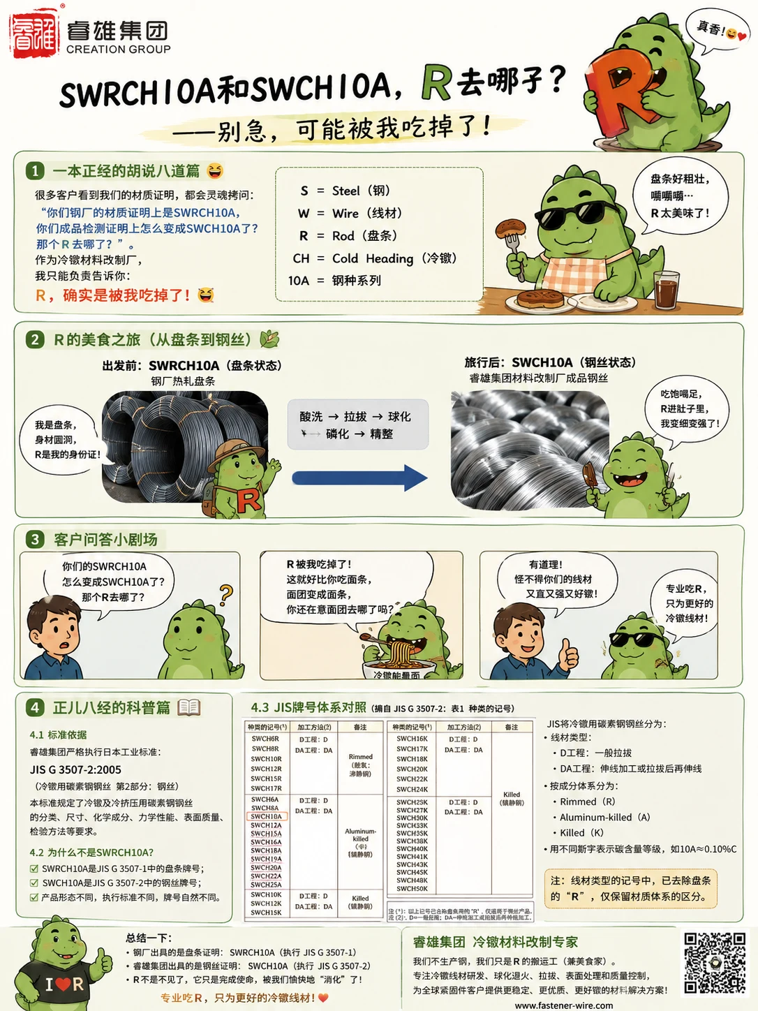 SWRCH10A为什么会变成SWCH10A？那个R到底去哪了？