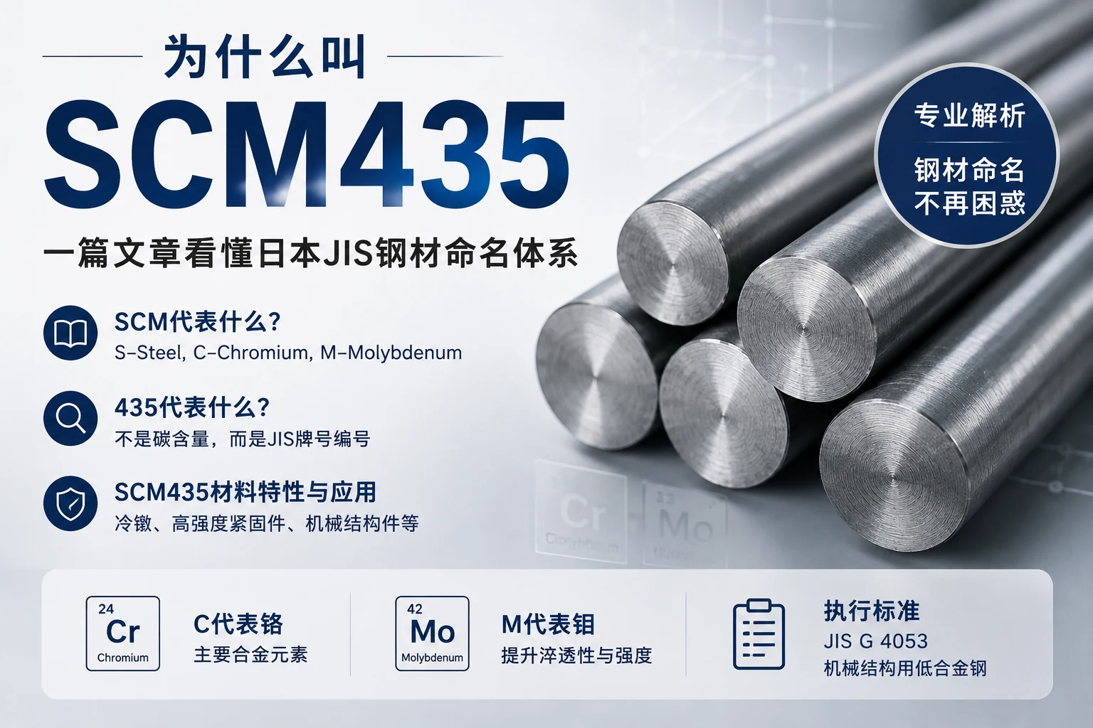 为什么叫SCM435？——一篇文章看懂日本JIS钢材命名体系